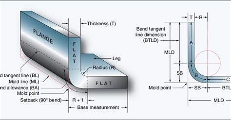 aircraft sheet metal blueprint reading|airframe blueprint reading.